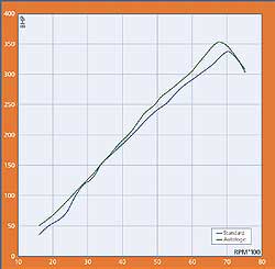 BMW M3 E46 3.2l 6cyl performance power